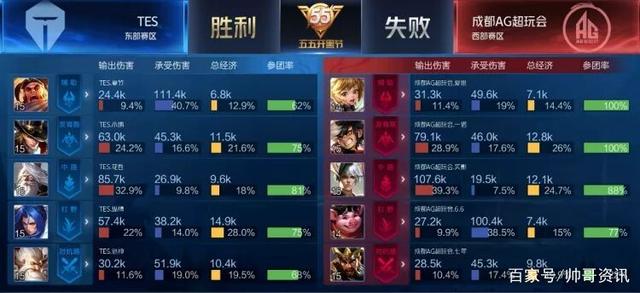 玩家与创作 玩家与创作